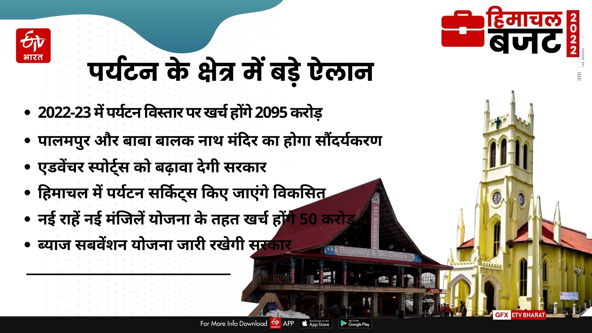 Himachal Tourism Budget