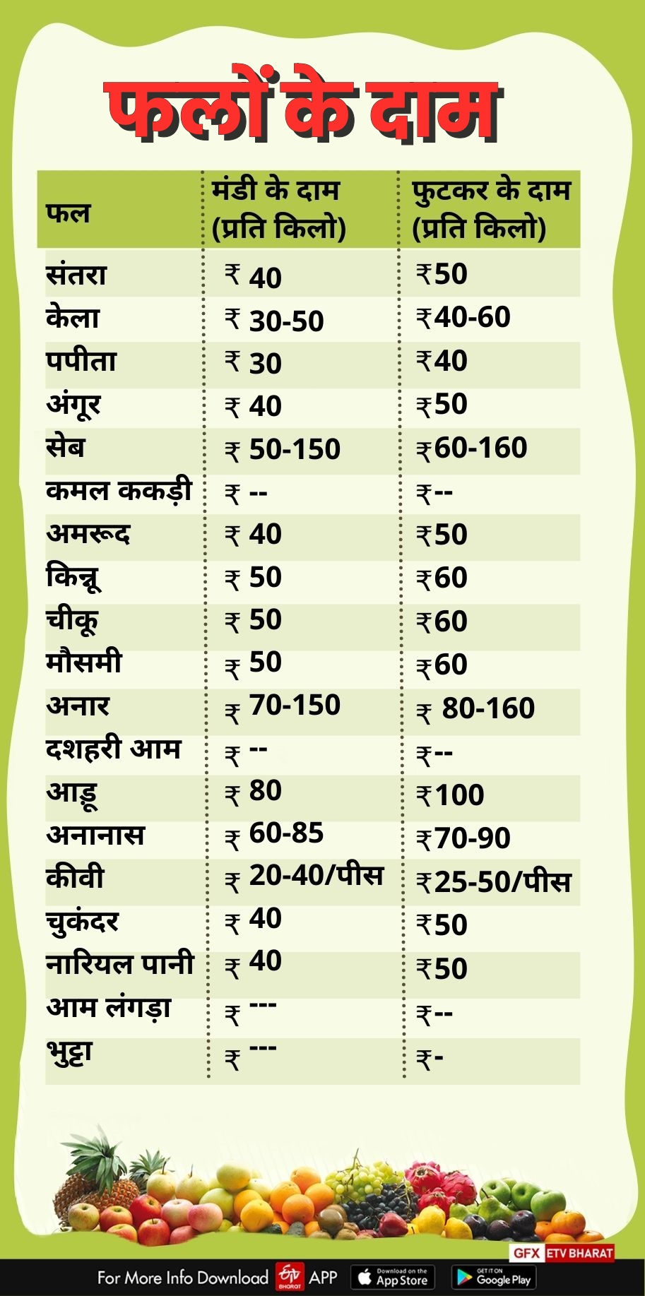 fruits price