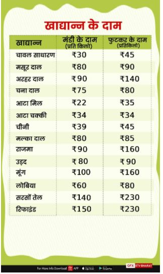 grain price