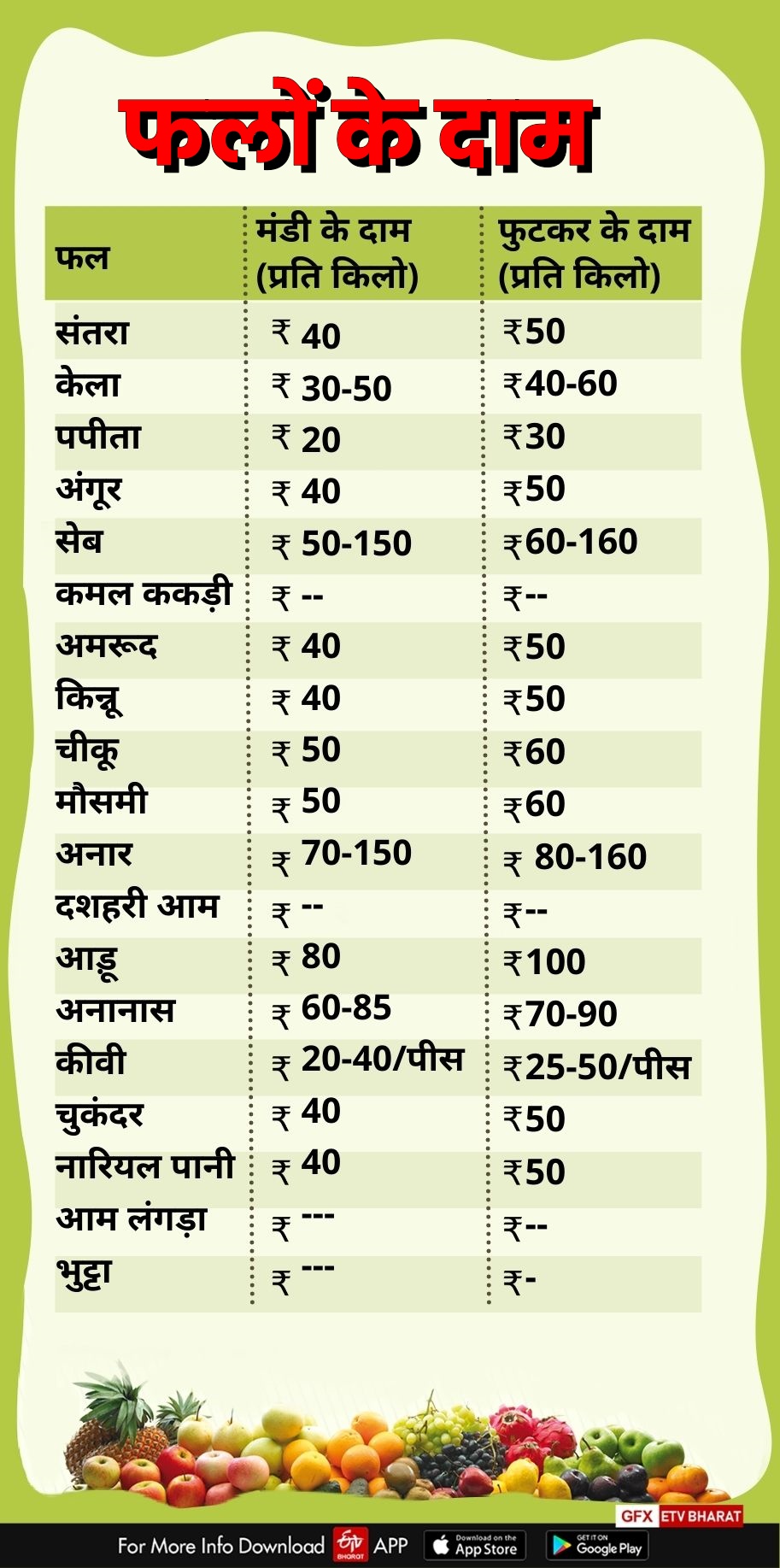 fruits price