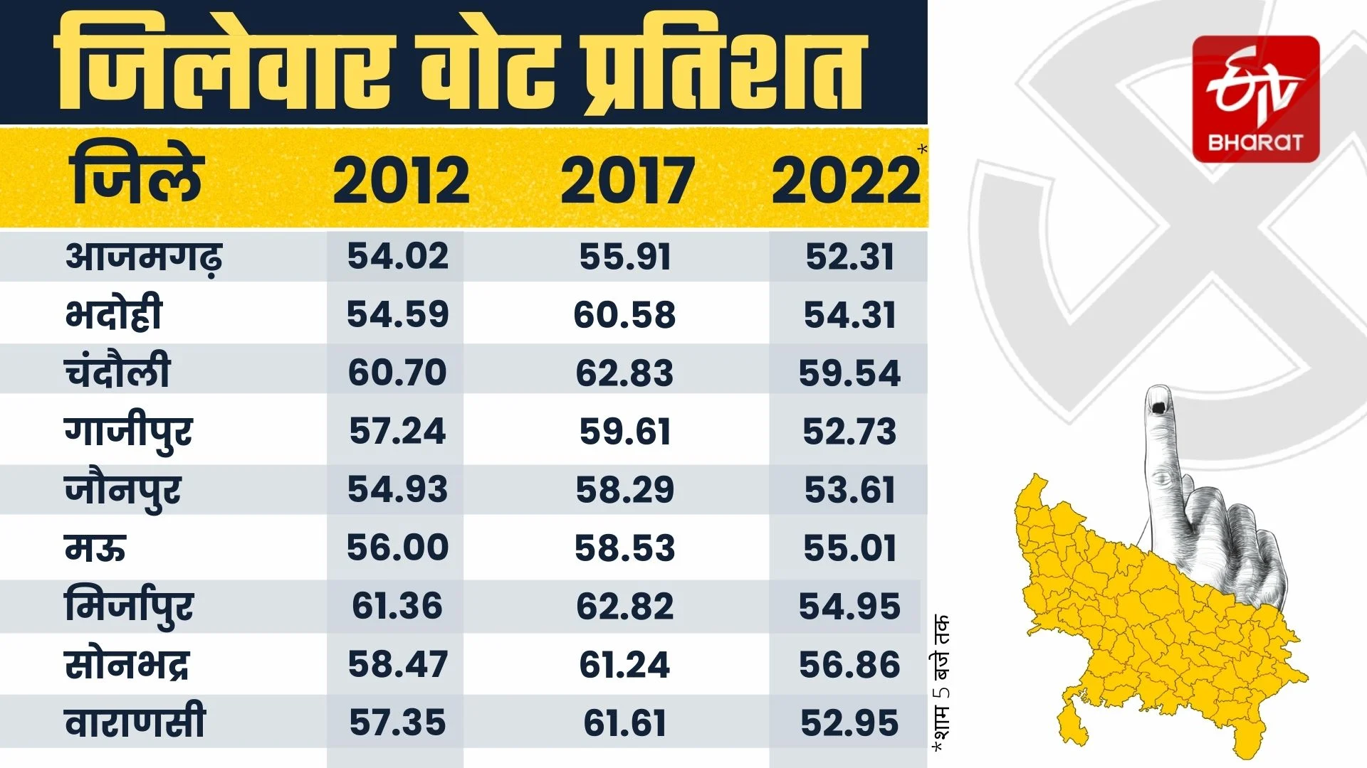 यूपी विधानसभा चुनाव 2022.