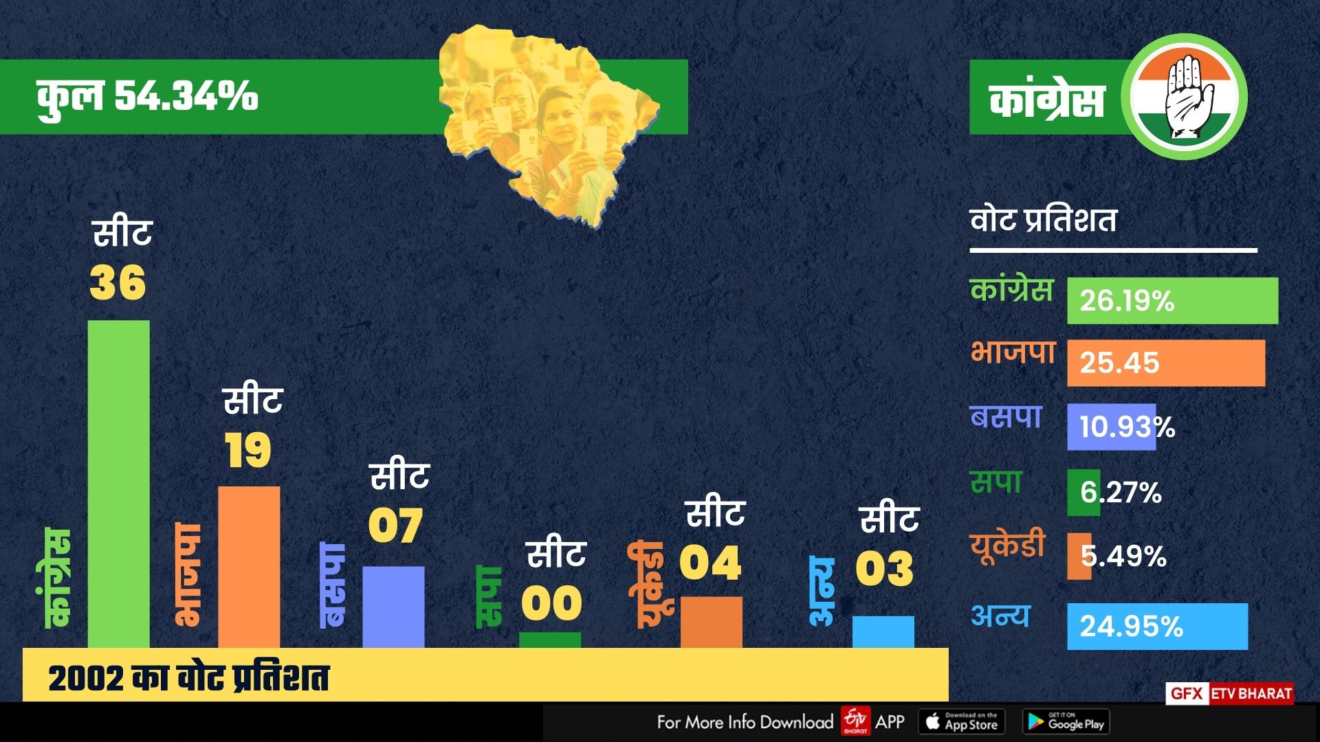 Political history of Uttarakhand