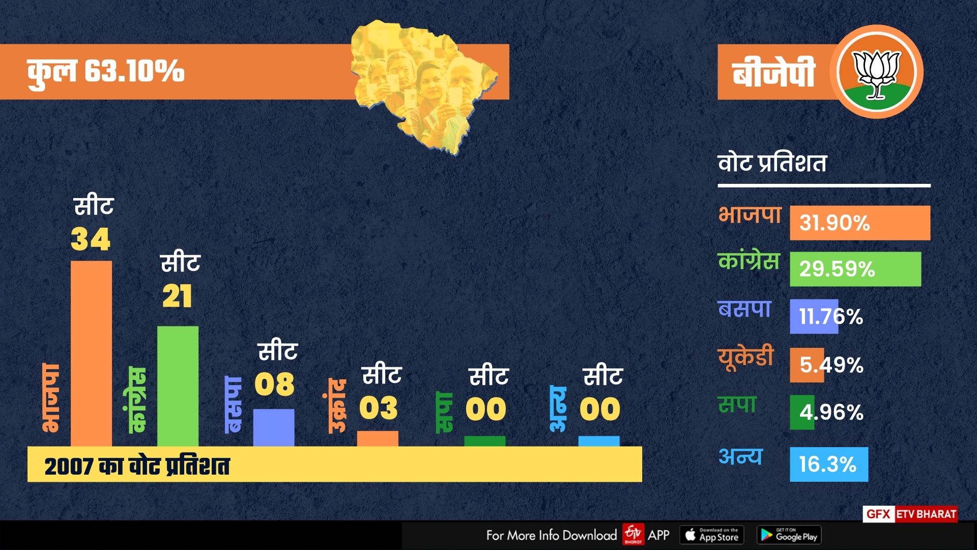 Political history of Uttarakhand