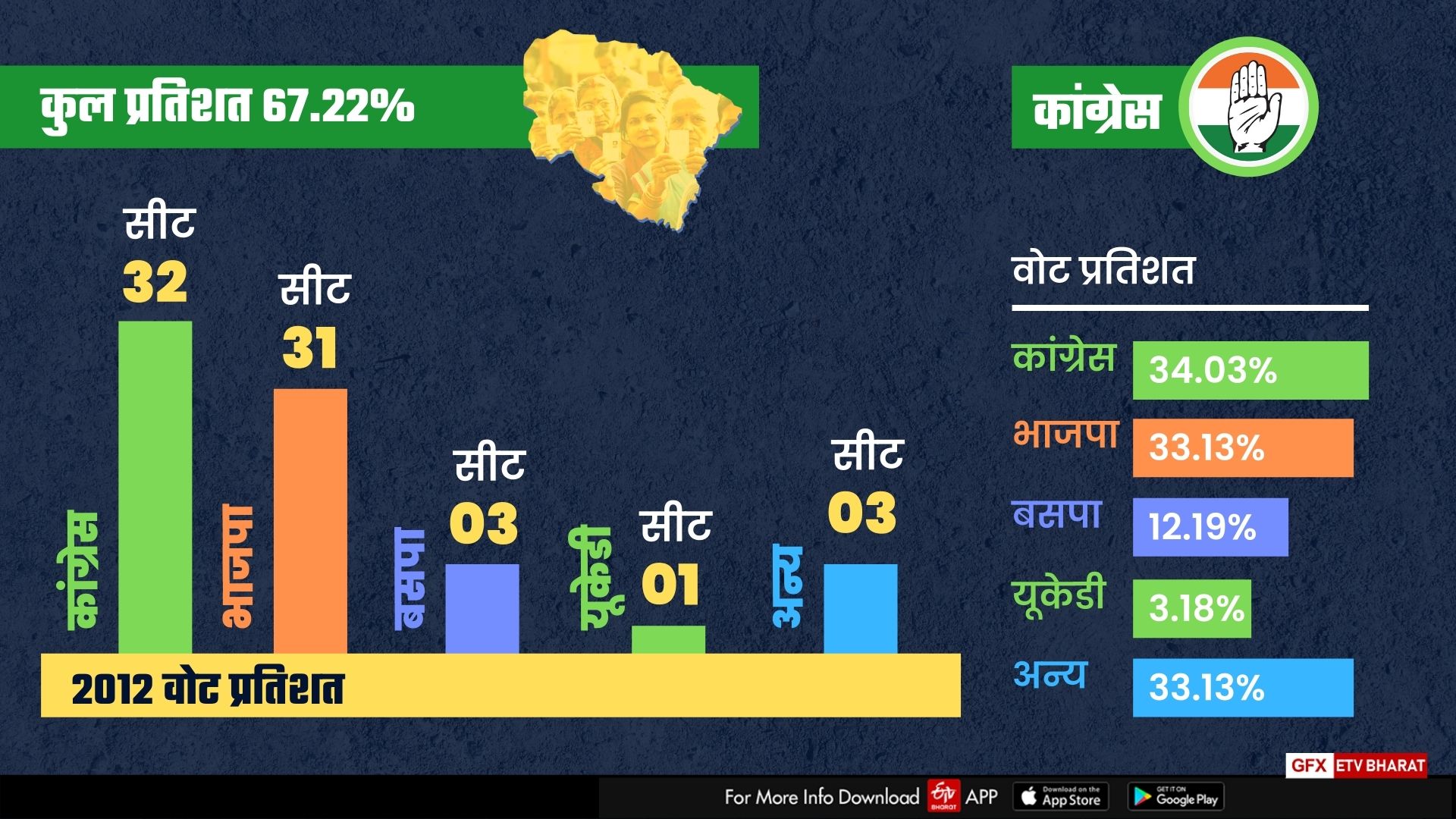 Political history of Uttarakhand