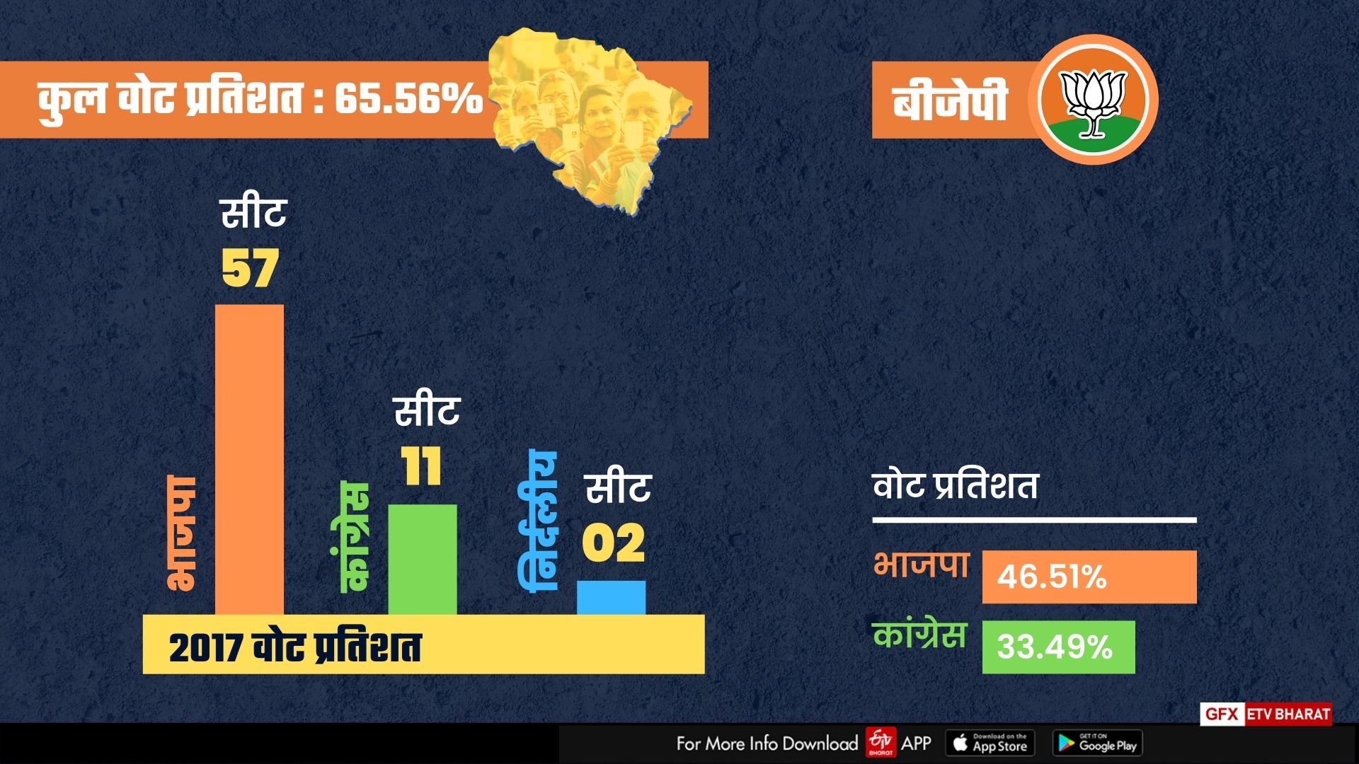 Political history of Uttarakhand