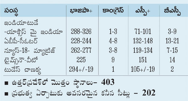 Exit Polls 2022