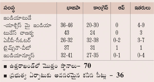 Exit Polls 2022