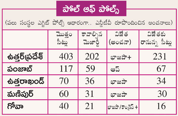 Exit Polls 2022