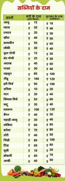 dehradun