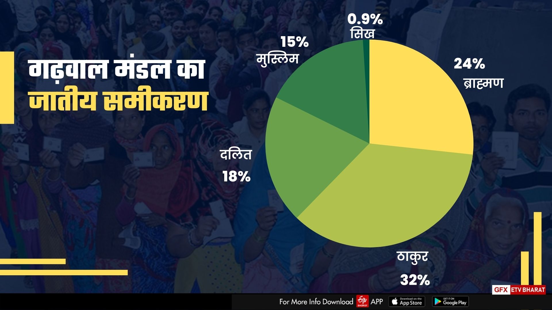 Uttarakhand election 2022