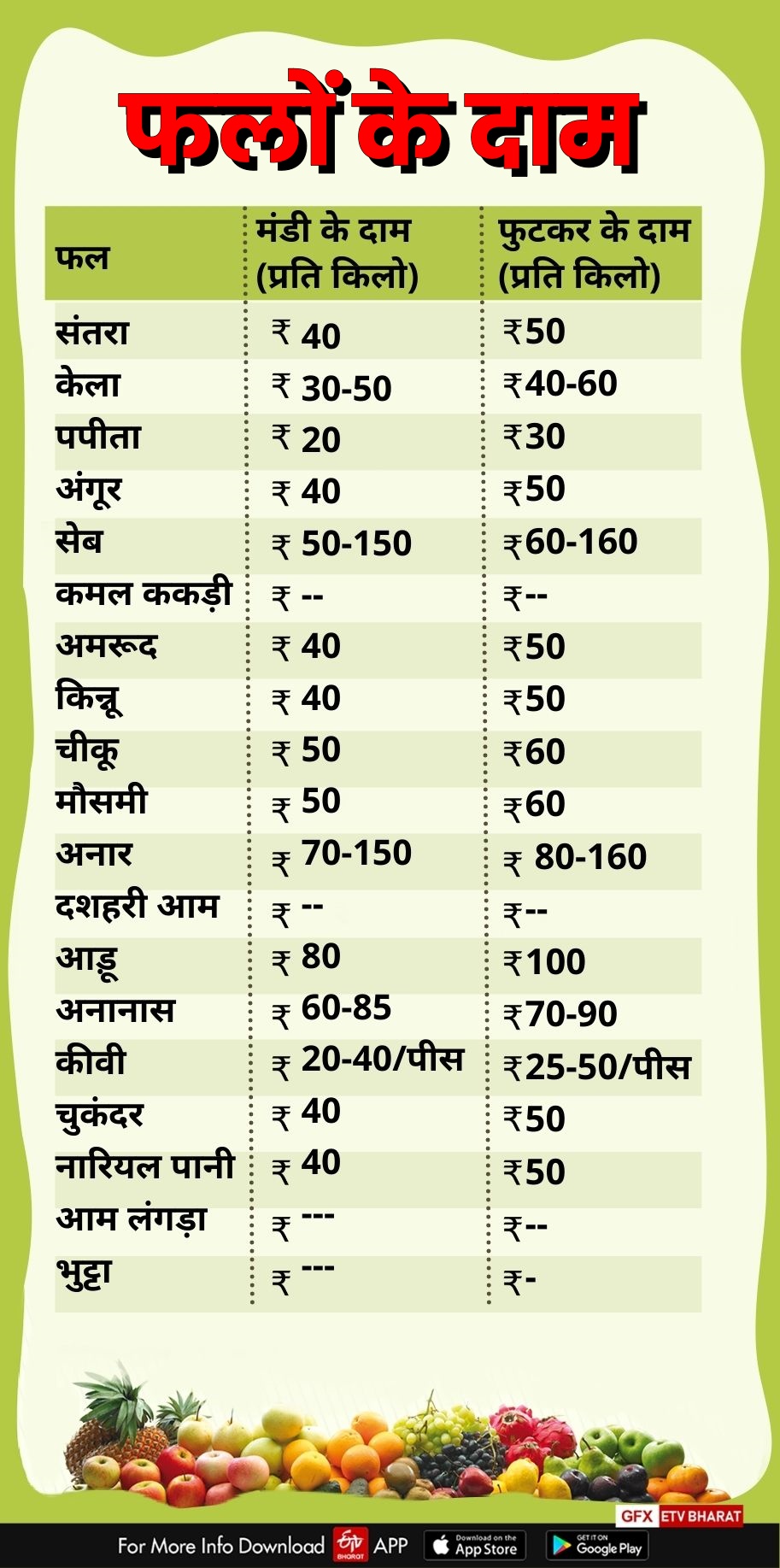 fruits price