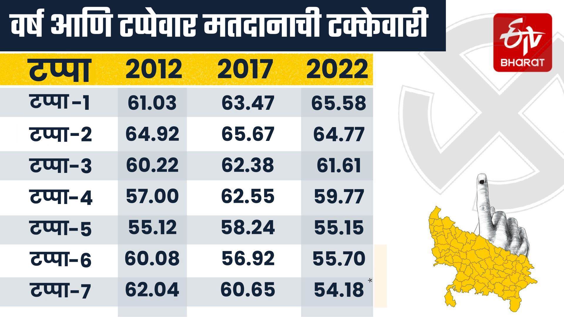 up election 2022