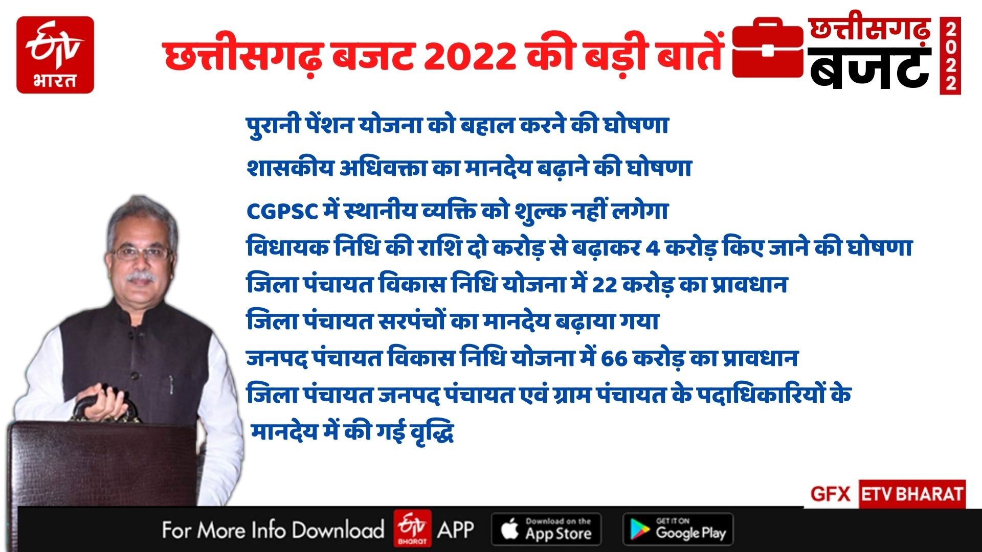 highlits of chhattisgarh budget 2022