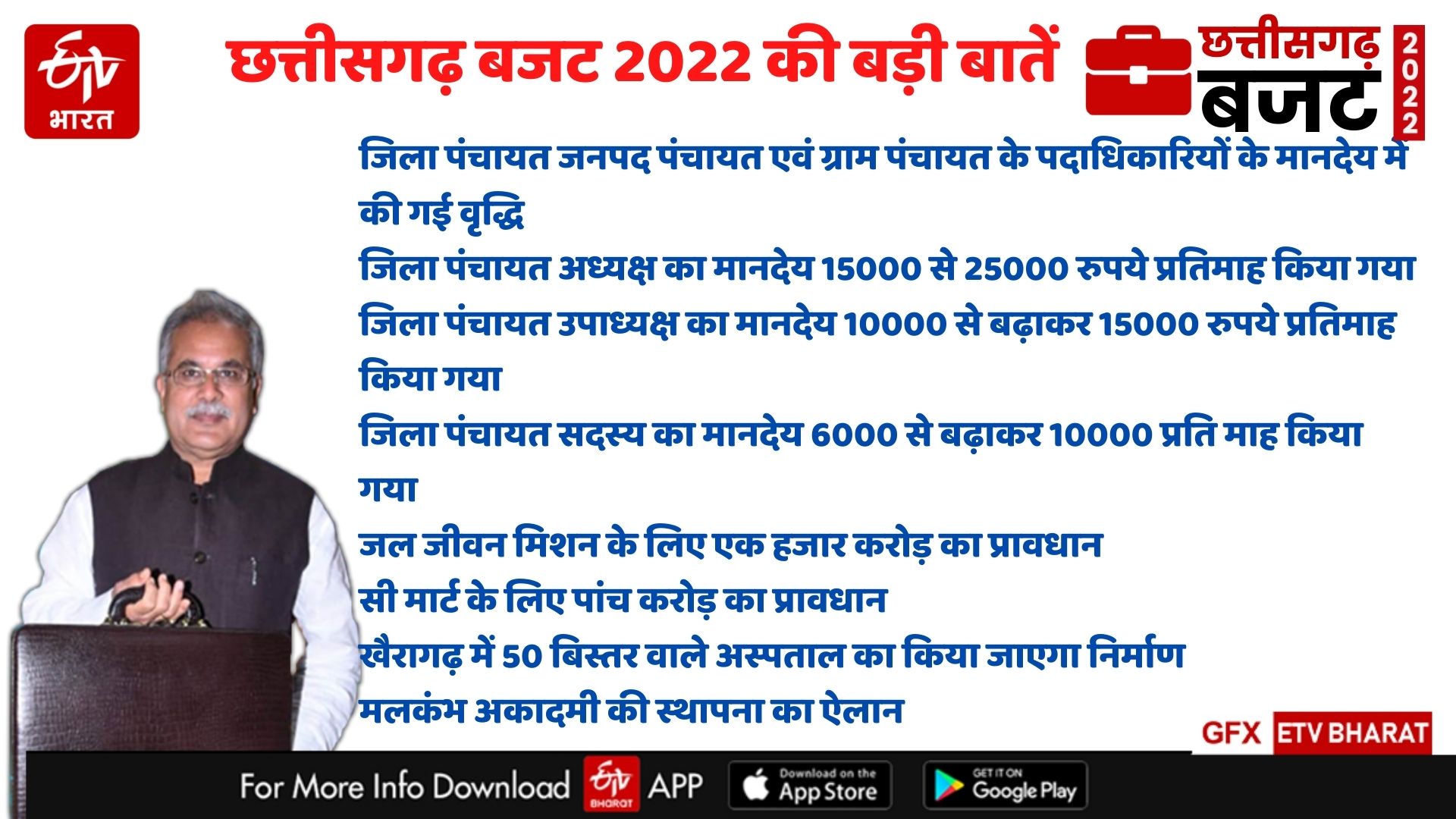 highlits of chhattisgarh budget 2022