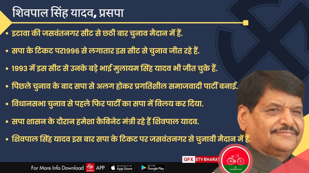 UP Election 2022: परिणाम से पहले जानिए यूपी के नेताओं के बारे में, जिनका केंन्द्र तक है दबदबा