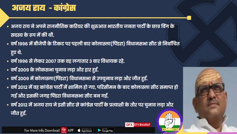 परिणाम से पहले जानिए यूपी के नेताओं के बारे में, जिनका केंन्द्र तक है दबदबा