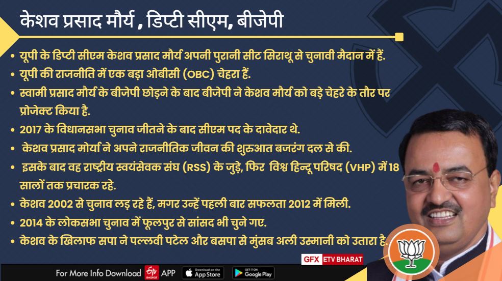 परिणाम से पहले जानिए यूपी के नेताओं के बारे में, जिनका केंन्द्र तक है दबदबा