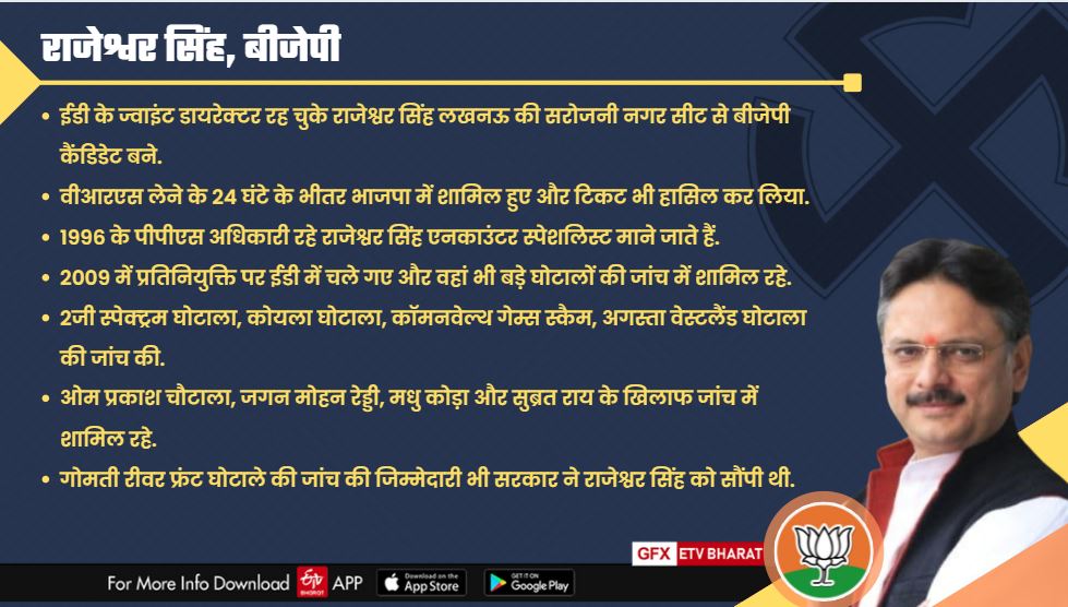 UP Election 2022: परिणाम से पहले जानिए यूपी के नेताओं के बारे में, जिनका केंन्द्र तक है दबदबा