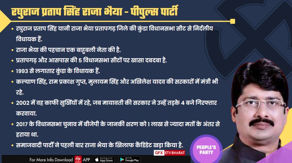 UP Election 2022: परिणाम से पहले जानिए यूपी के नेताओं के बारे में, जिनका केंन्द्र तक है दबदबा