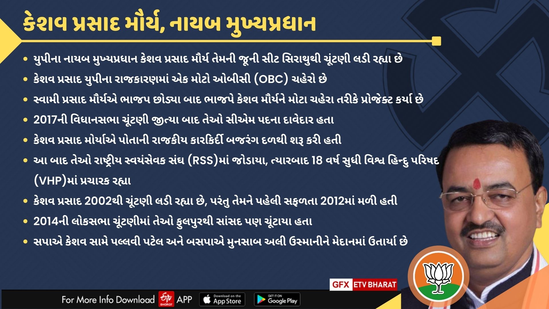 કેશવ પ્રસાદ મૌર્યઃ