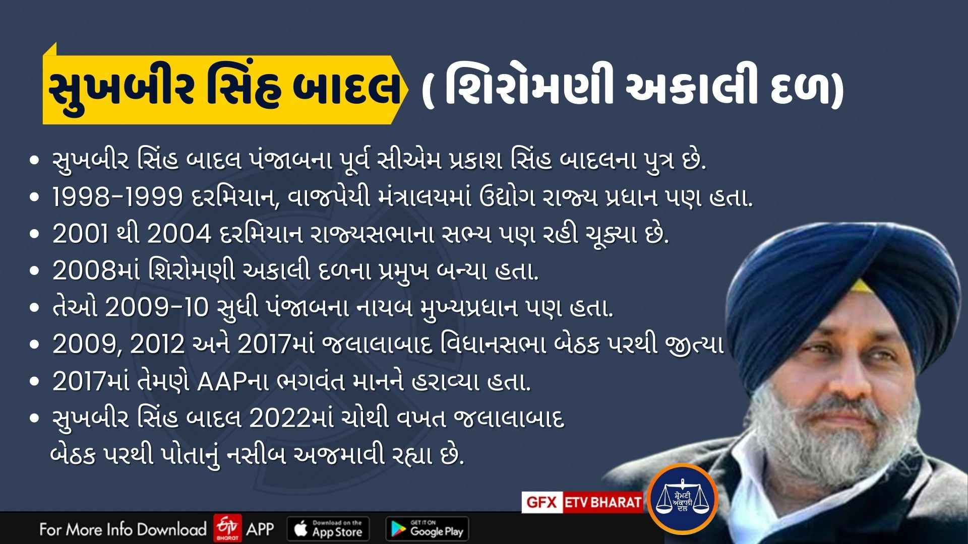 સુખબીર સિંહ બાદલ  ( શિરોમણી અકાલી દળ)