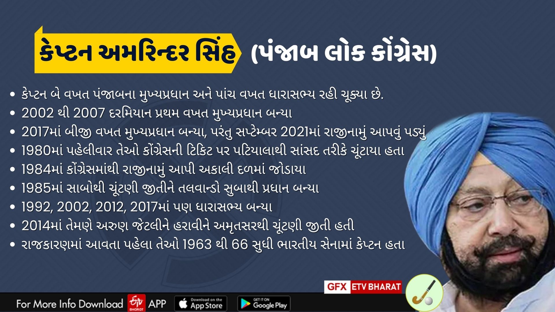 કેપ્ટન અમરિન્દર સિંહ (પંજાબ લોક કોંગ્રેસ)