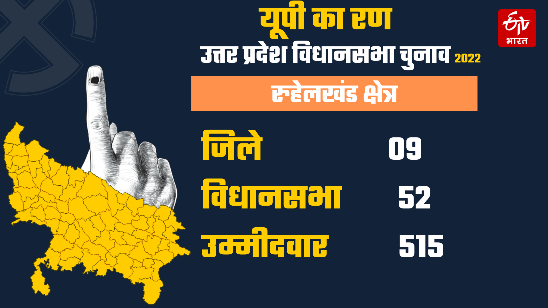 रुहेलखंड क्षेत्र में उम्मीदवार.