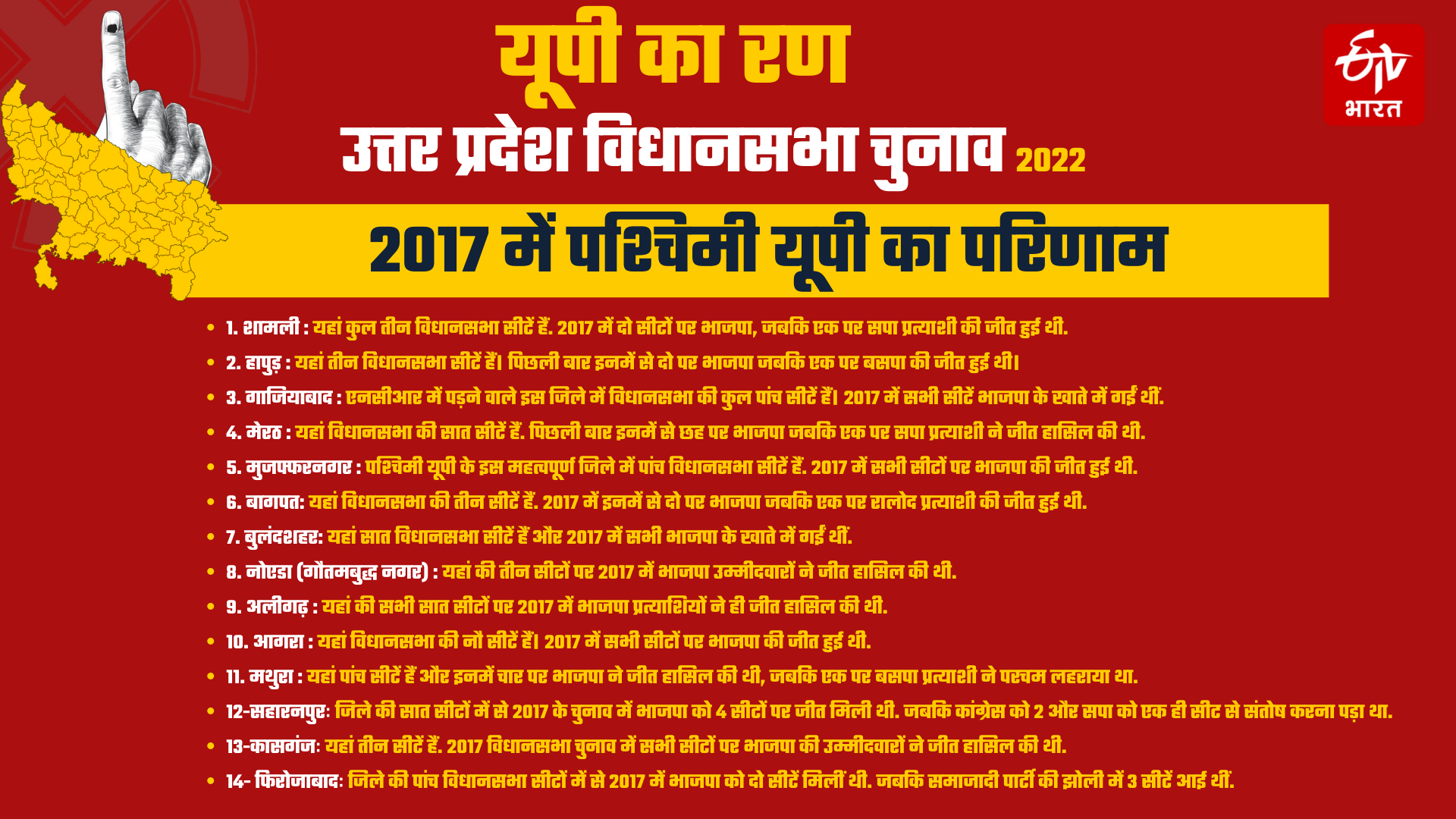 पश्चिमी यूपी में 2017 के विधायक.