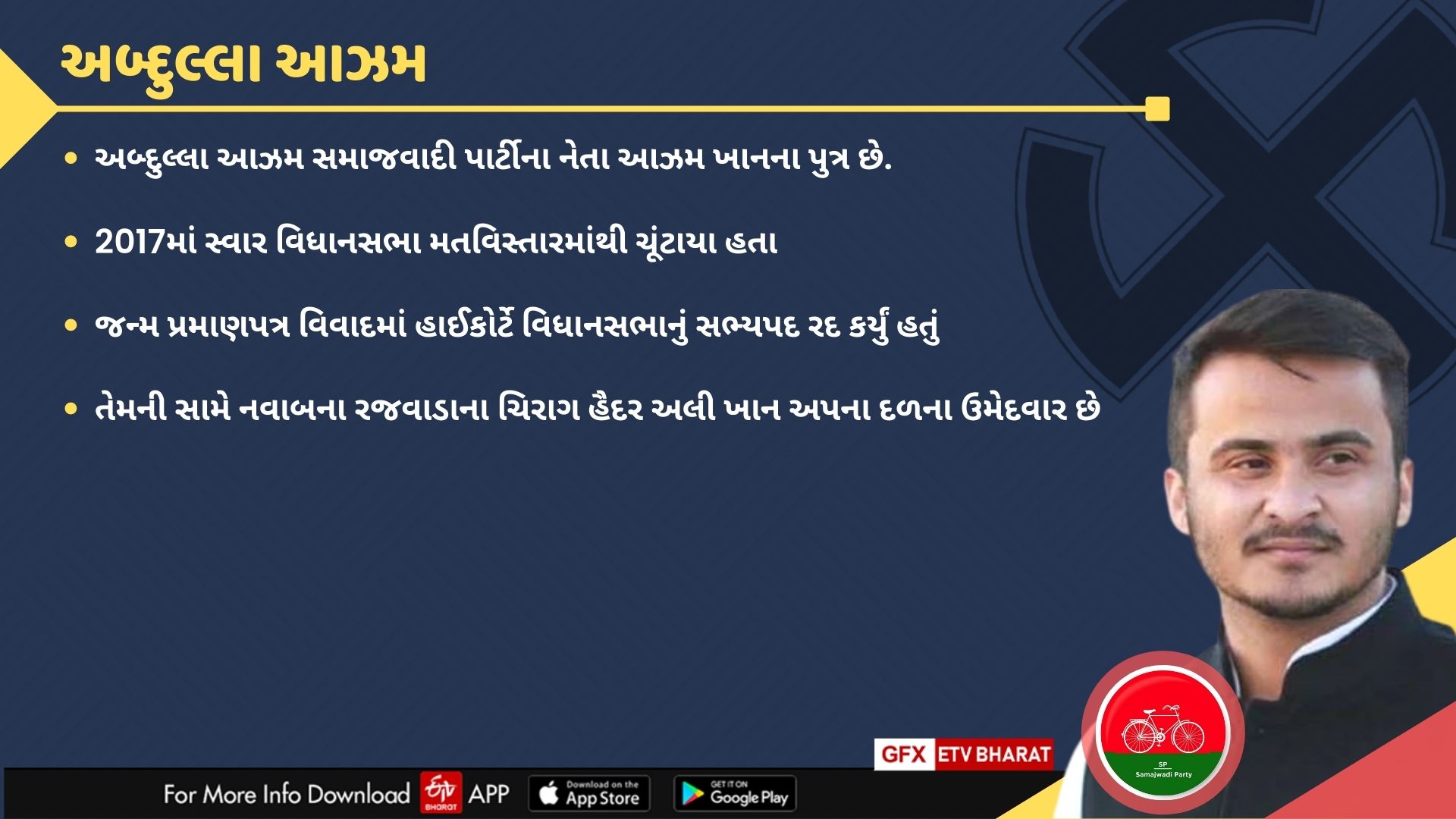 આઝમ ખાનના પુત્ર અબ્દુલ્લા આઝમ રામપુરની સ્વાર વિધાનસભા બેઠક પરથી જીત્યા