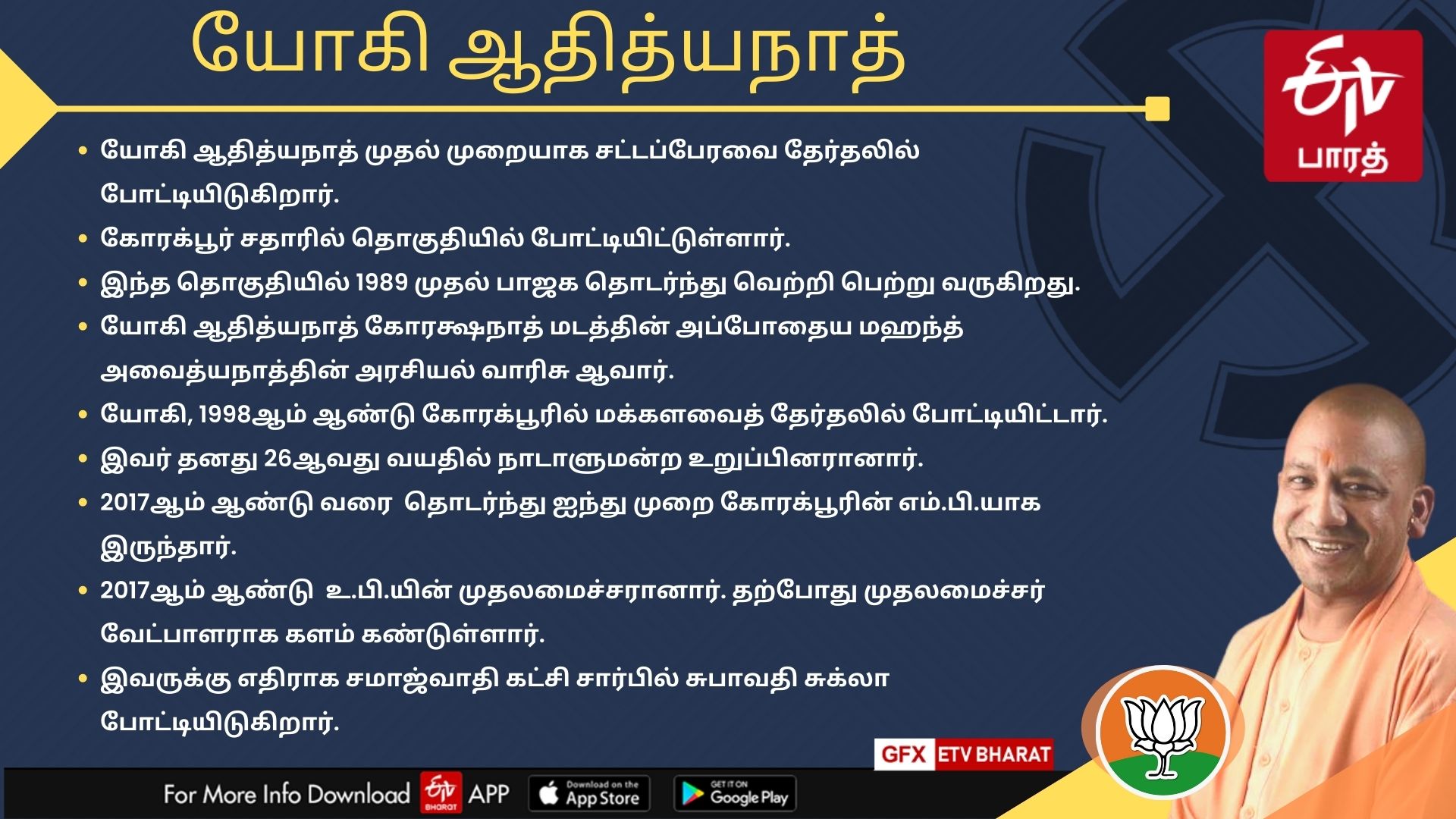 உ.பியில் பாஜக முன்னிலை