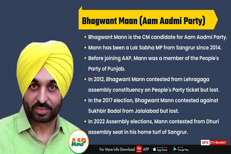 Bhagwant Singh Mann From a Comedian To CM