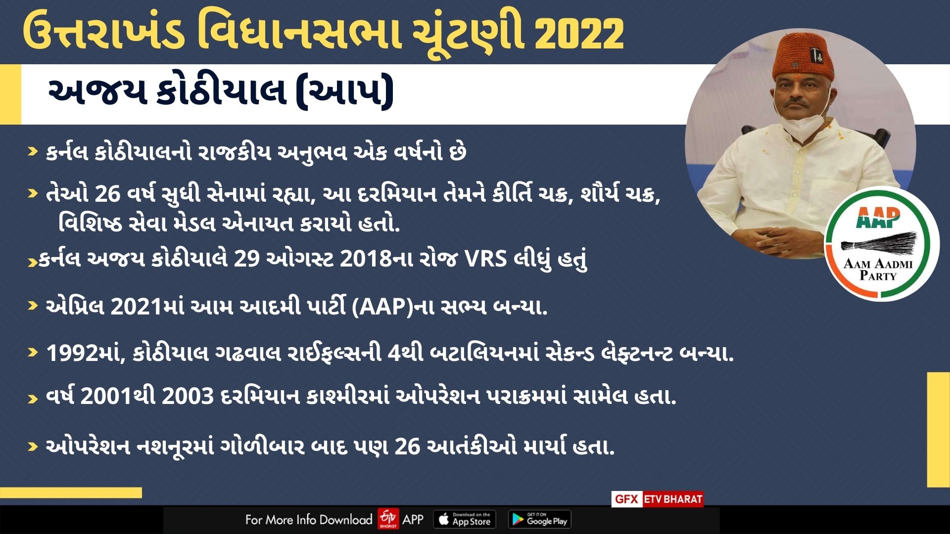 Uttarakhand Election Results 2022: AAP માટે નિરાશા, BJP આવશે ફરી સત્તામાં