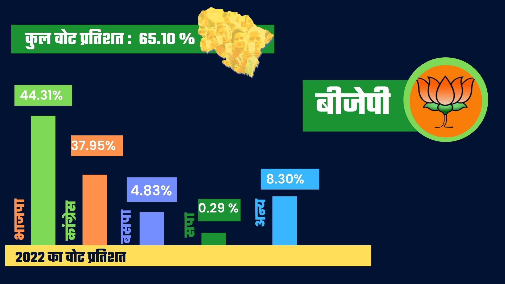 https://etvbharatimages.akamaized.net/etvbharat/prod-images/14694524_vote.jpg