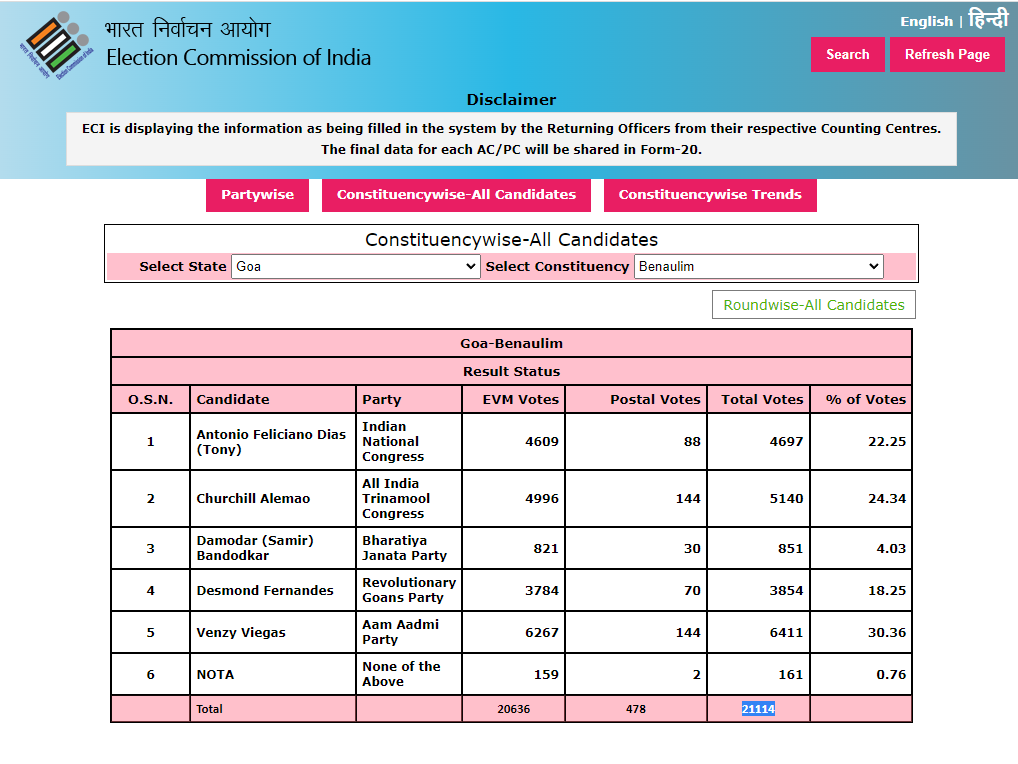 Goa Election 2022