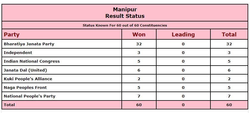 Lotus blooms for a second time in Manipur