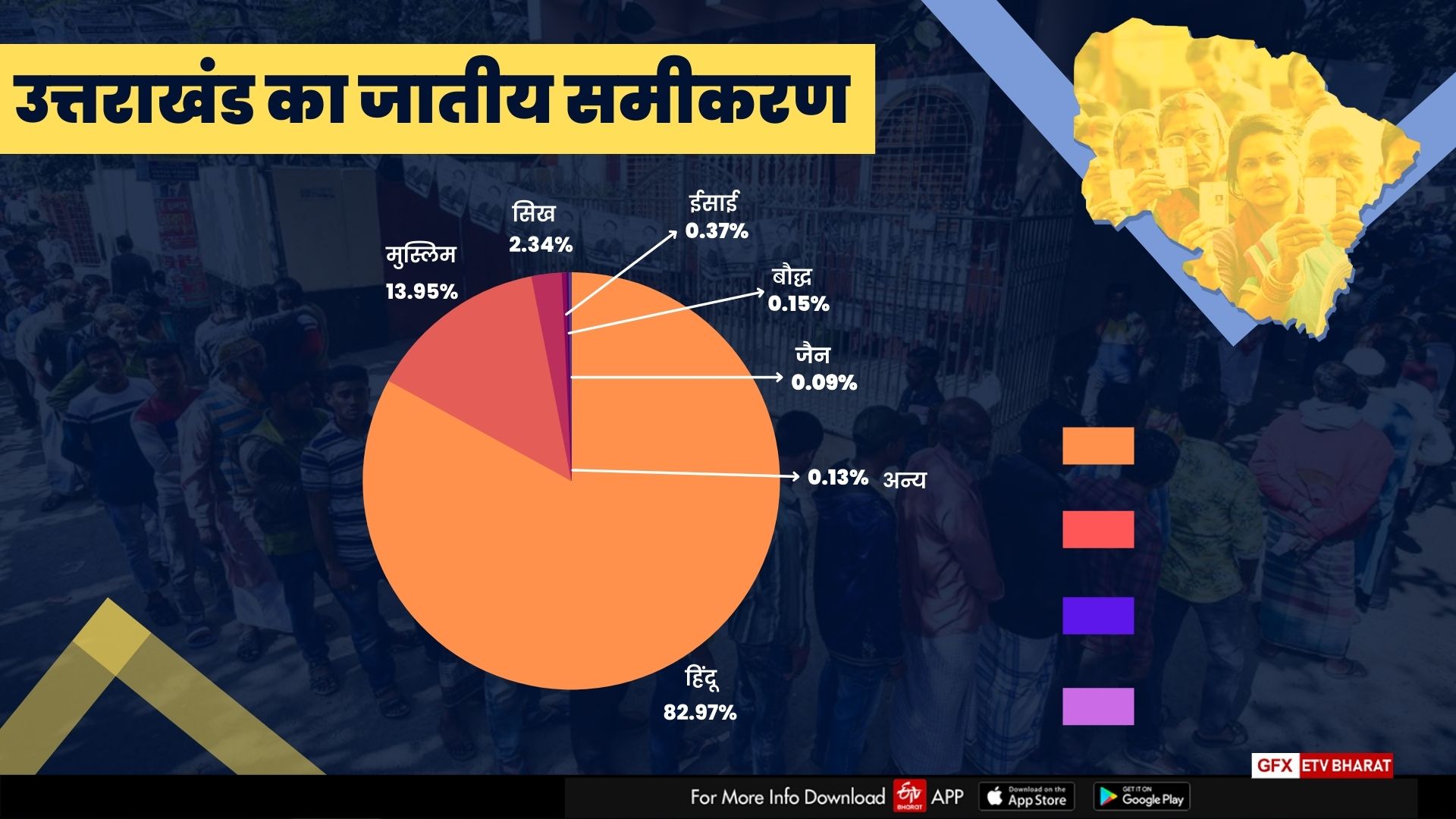 Uttarakhand Election Result