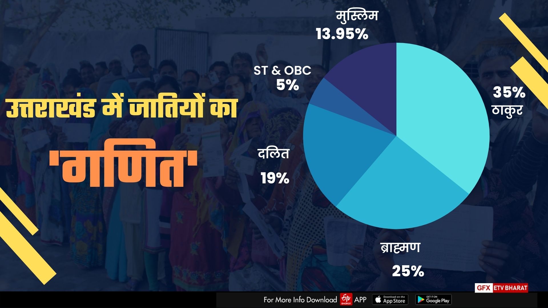 Uttarakhand Election Result