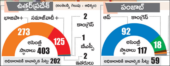 Assembly seats state wise