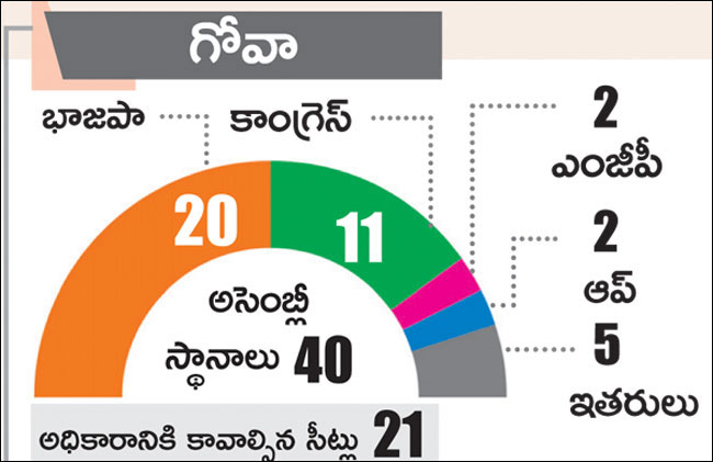 Assembly seats state wise