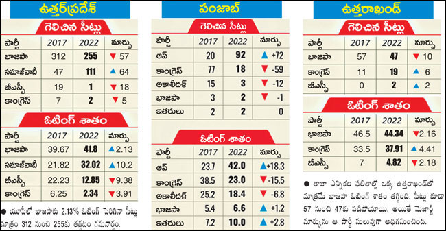 Assembly seats state wise