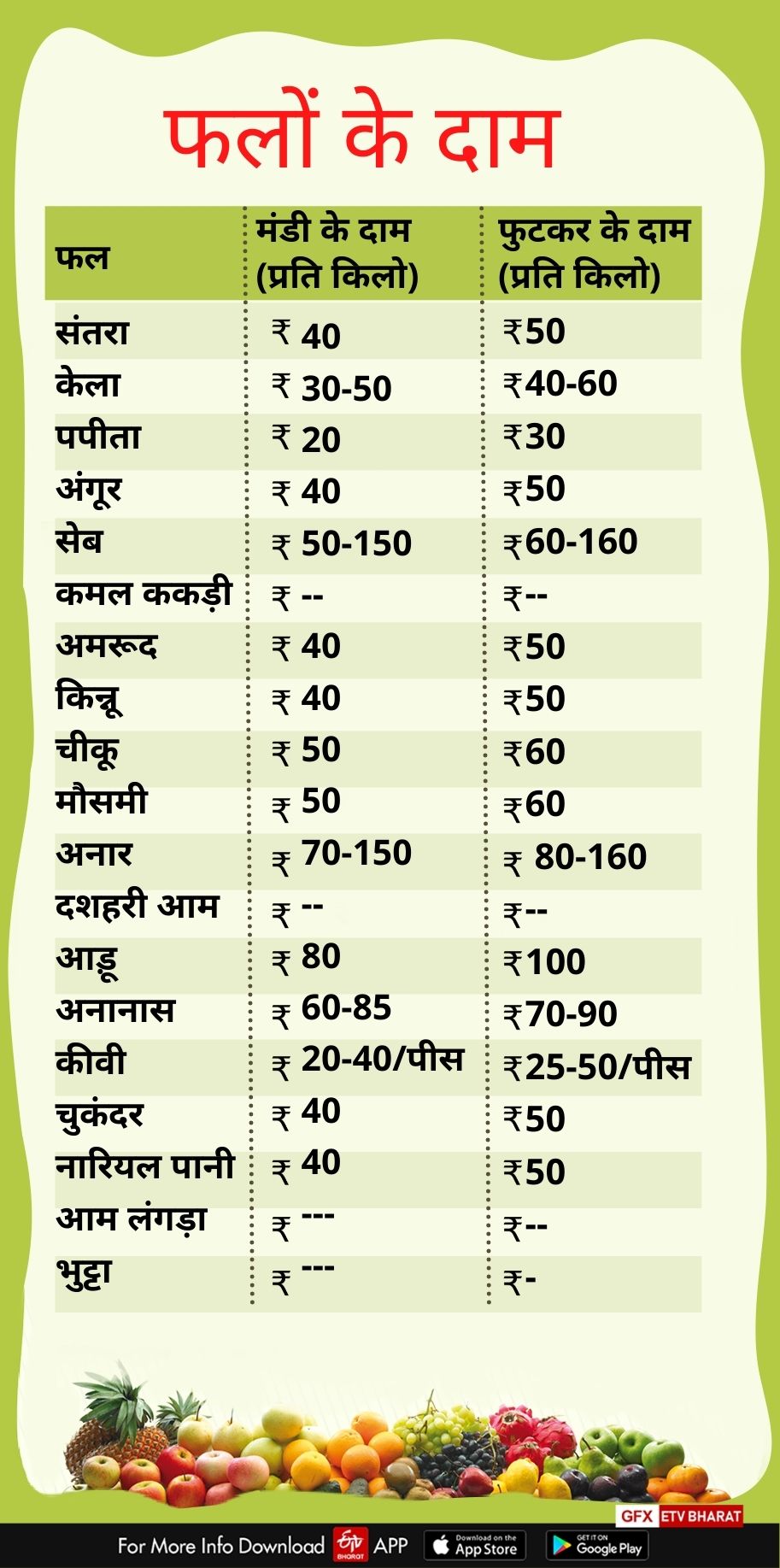 fruits price