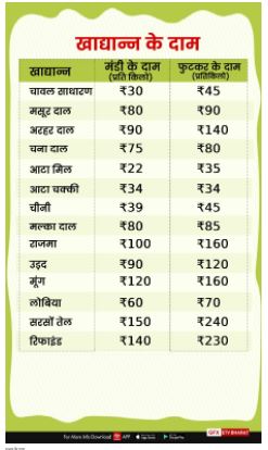 grain price