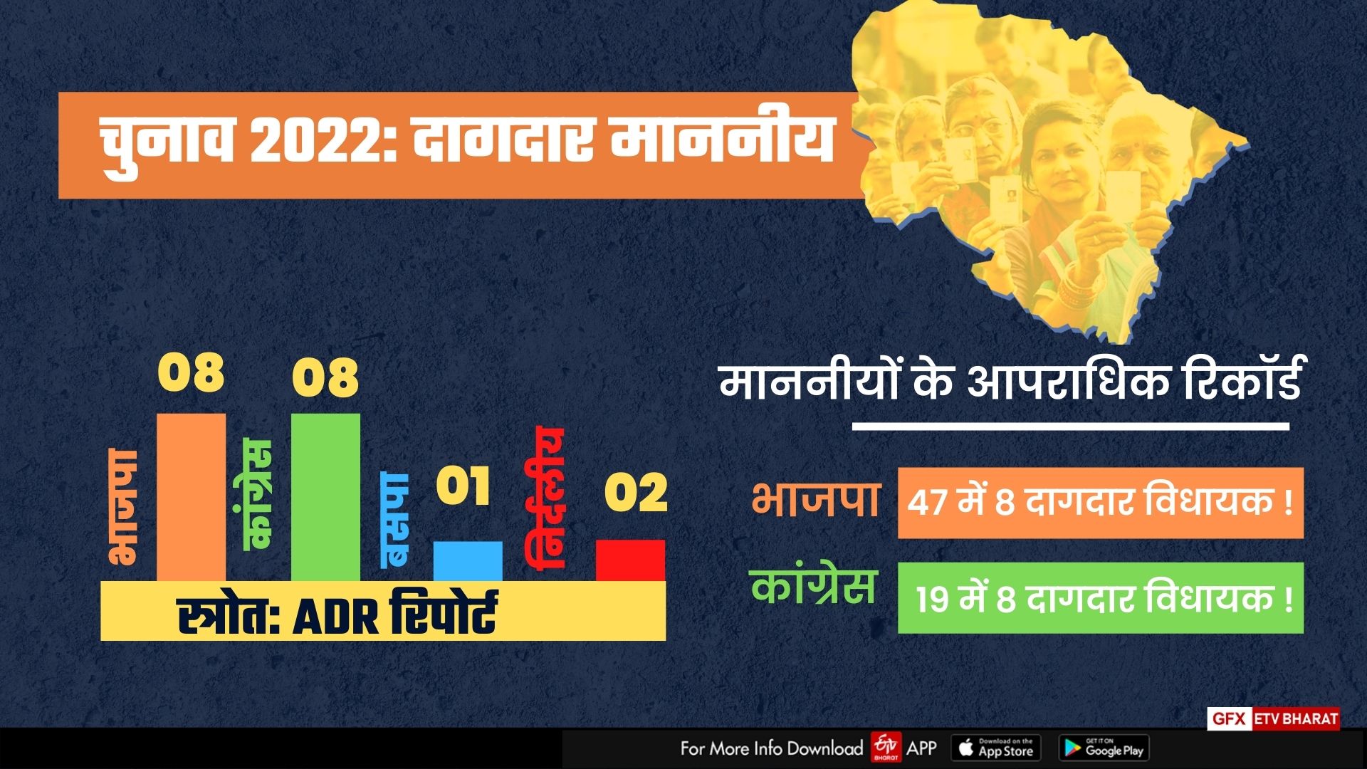 ADR issued criminal report of newly elected MLAs