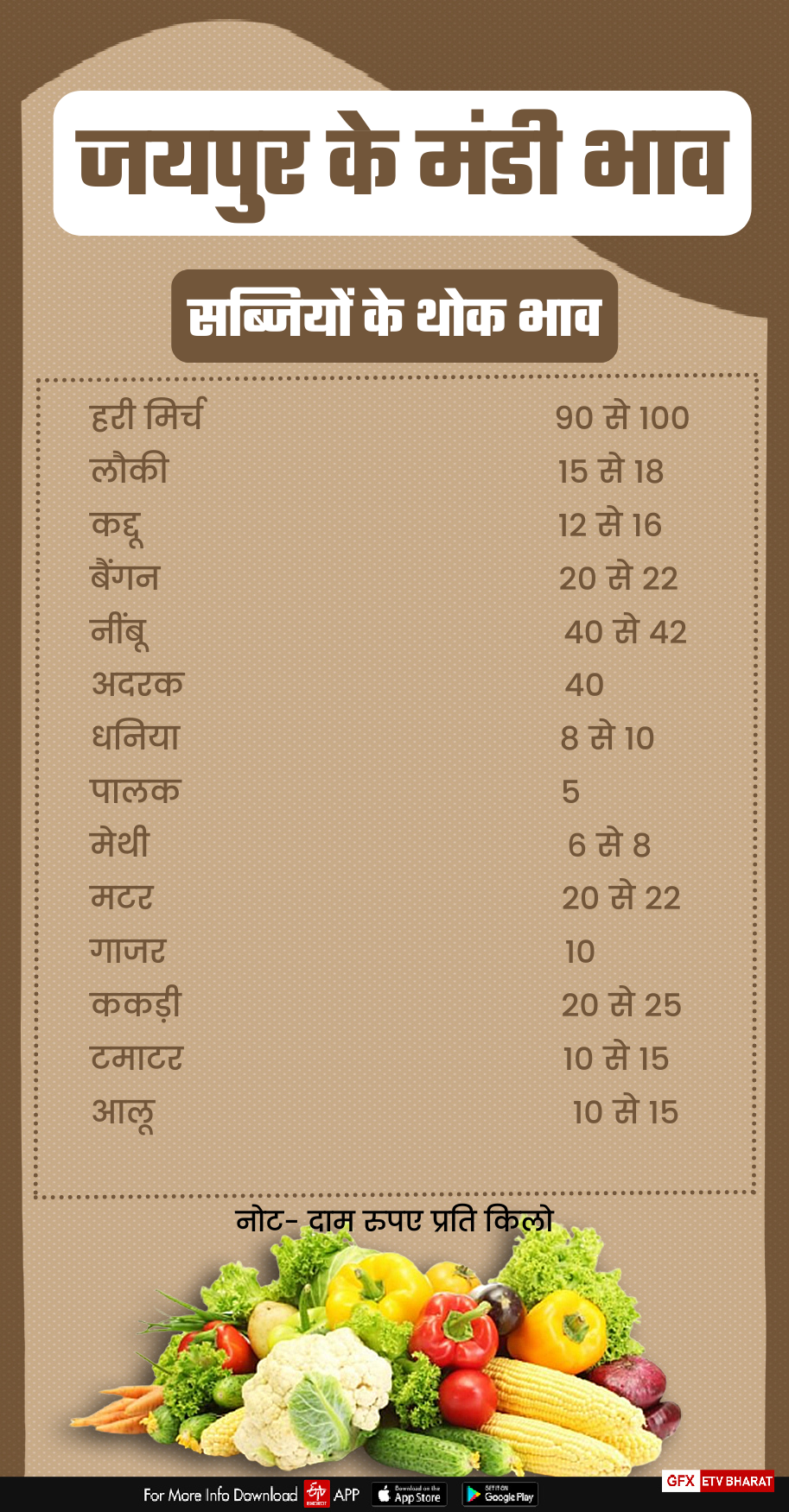 Jaipur Mandi Rate