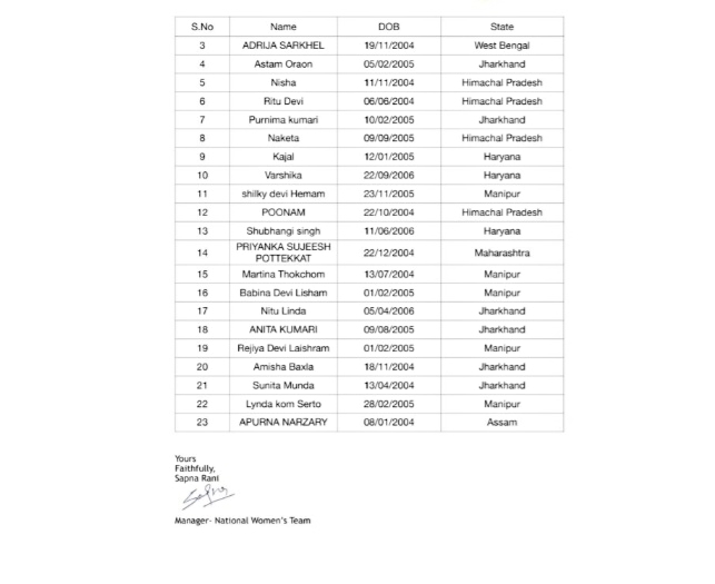 team announced for SAIF U 18 Football Championship  सैफ U18 चैंपियनशिप  सैफ अंडर 18 महिला फुटबॉल  महिला फुटबॉल चैंपियनशिप  लड़कियों का भारतीय फुटबॉल में उज्जवल भविष्य  भारतीय फुटबॉल महासंघ  झारखंड में खेल  झारखंड की महिला खिलाड़ी  झारखंड में महिला फुटबॉलर  Jharkhand news  ranchi news