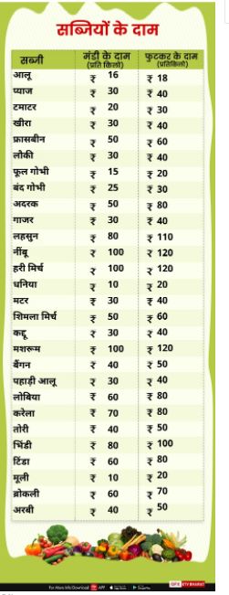 vegetables price