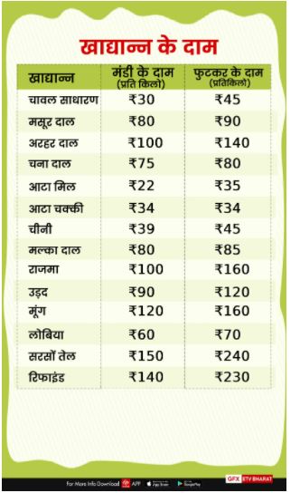 grain price