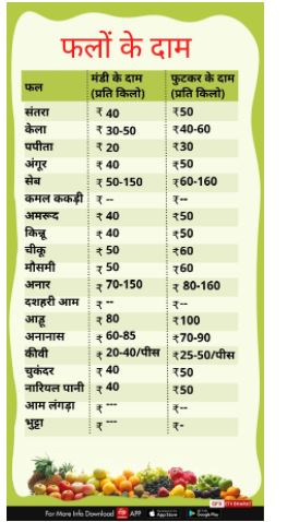 fruits price