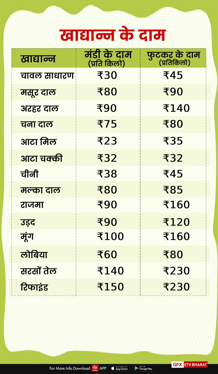 grain price