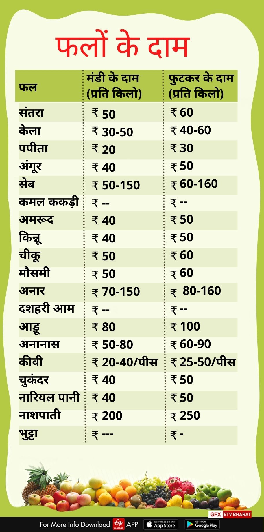 fruits price